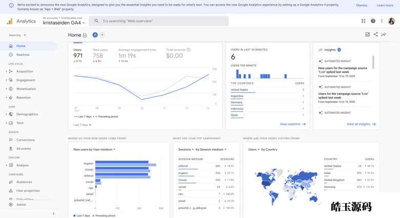 Google Analytics