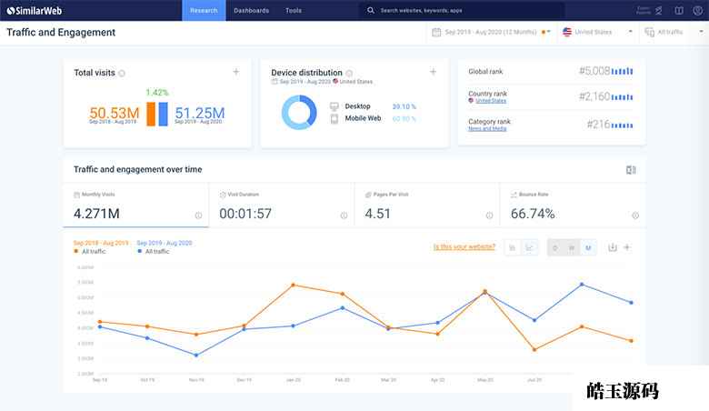 SimilarWeb